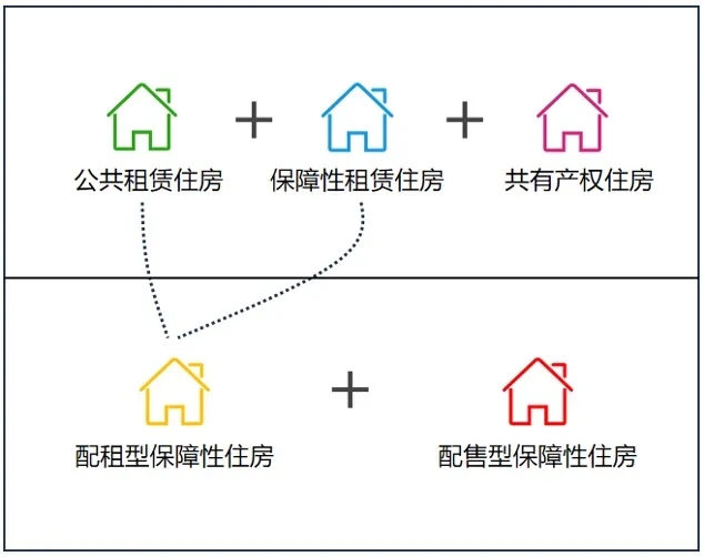 ���u���ӣ��I���𡱣�Ŀǰ���خa(ch��n)��������ֻ��һ�N��·